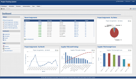 Project Tracking System (PTS)